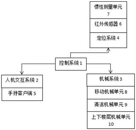 一種基于自定義地圖的家用兩層工作掃地機(jī)器人的制作方法附圖