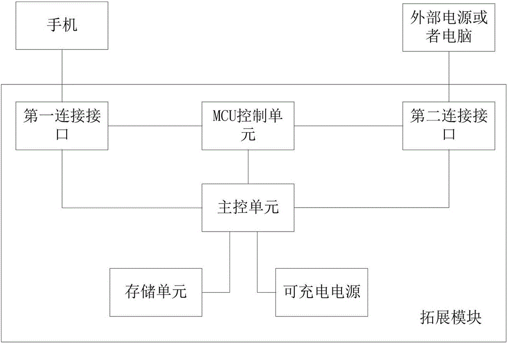 手機擴容殼的制作方法附圖