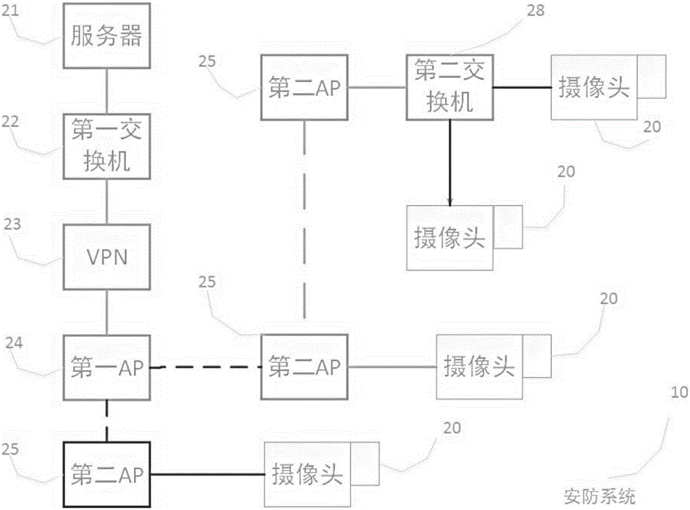 一種安防系統(tǒng)的制作方法附圖