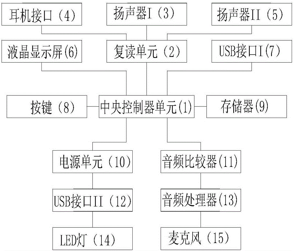 一種英語學習用臺燈的制作方法附圖