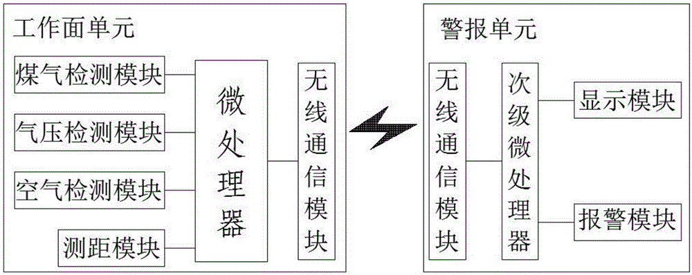 一種礦井工作面智能感知系統(tǒng)的制作方法附圖