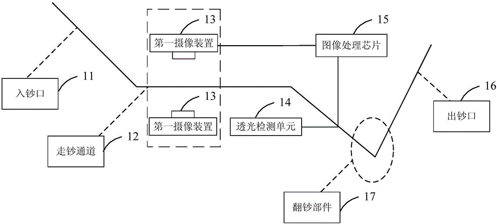 鈔票防偽檢測設(shè)備的制造方法附圖