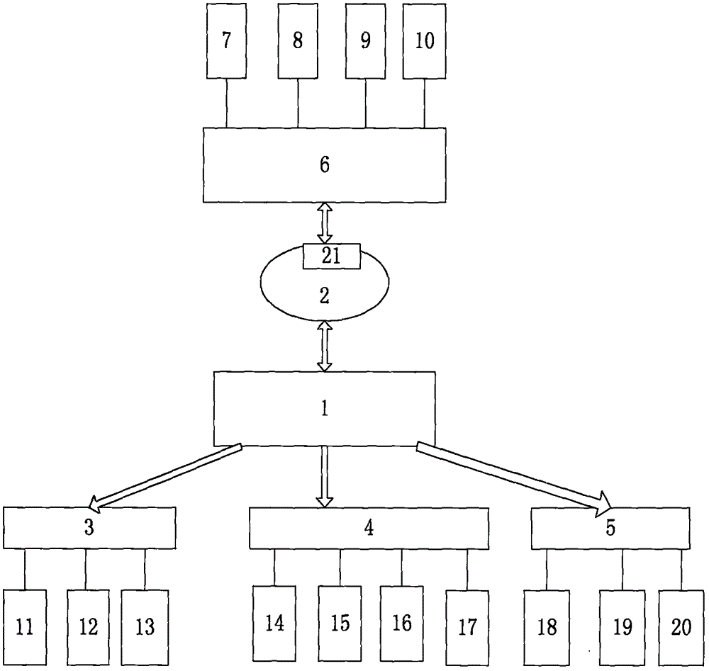 一種基于4g無線網(wǎng)絡(luò)的智能小區(qū)物業(yè)管理系統(tǒng)的制作方法附圖