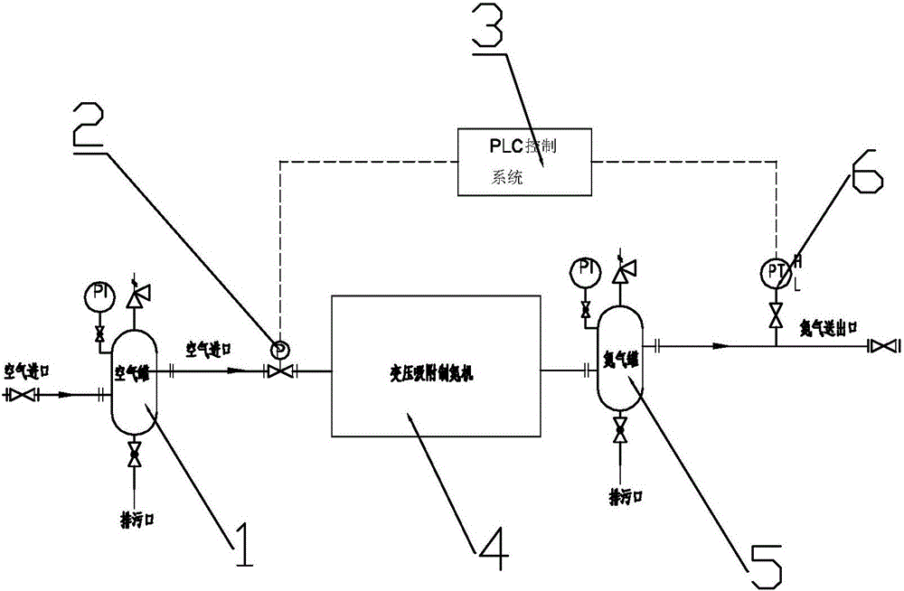 一種變壓吸附制氮裝置的制造方法附圖