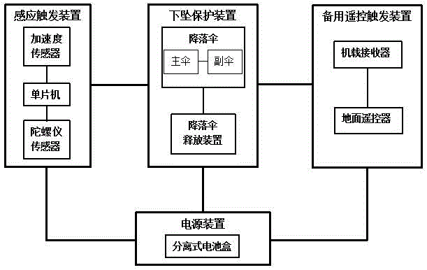 一種無人機(jī)墜機(jī)保護(hù)裝置的制造方法附圖