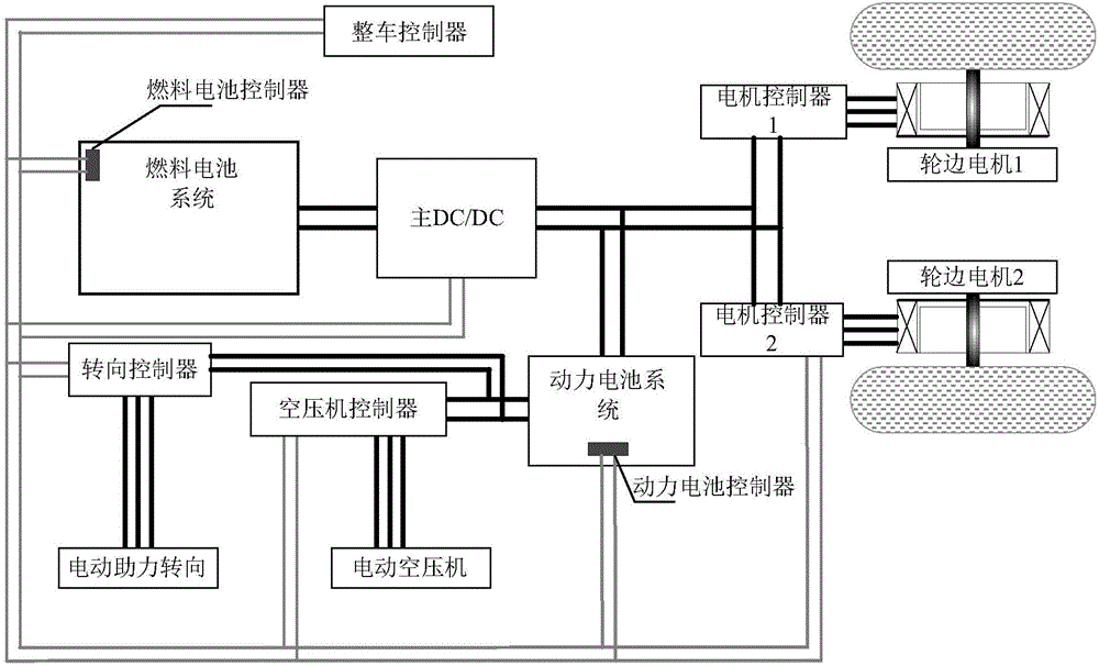 燃料電池混合動(dòng)力汽車以及動(dòng)力系統(tǒng)的制作方法附圖