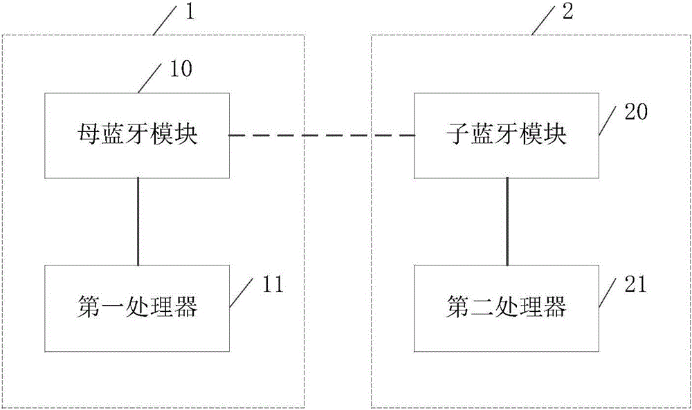 一種身份識別系統(tǒng)的制作方法附圖