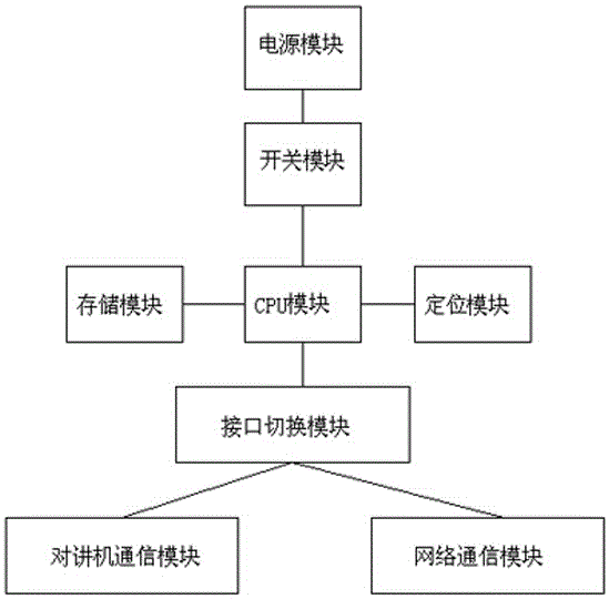 一種復合通訊裝置的制造方法附圖