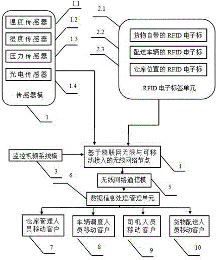 一種可移動智能物流配送終端的制作方法附圖