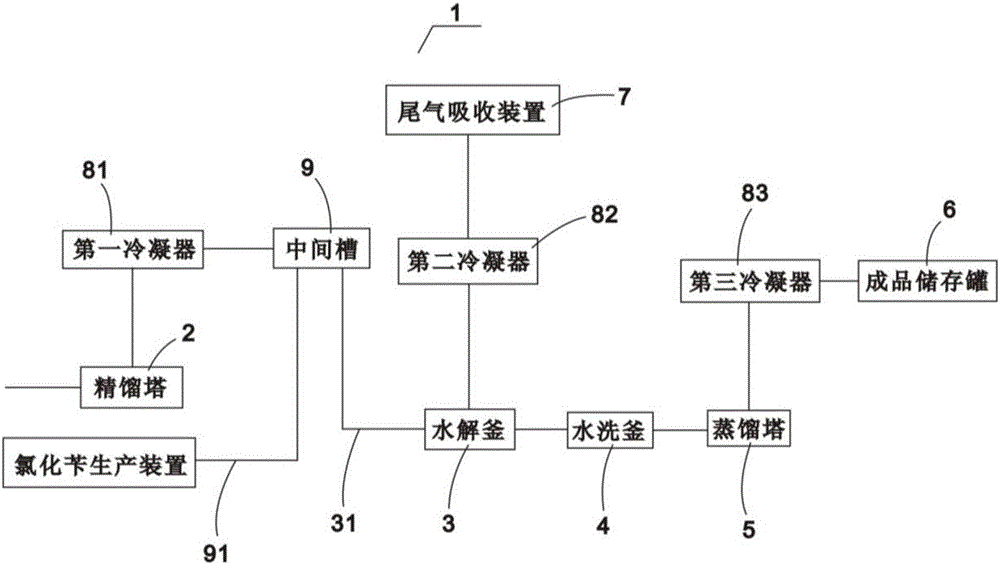 一種制備苯甲醛的生產(chǎn)系統(tǒng)的制作方法附圖