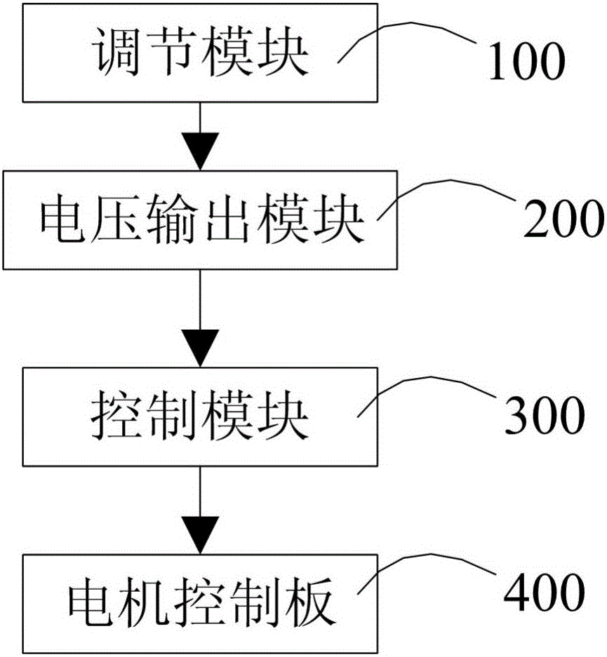 一種汽車燈光高度調(diào)節(jié)系統(tǒng)的制作方法附圖