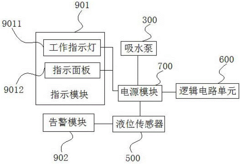 一種自吸式飲水機(jī)的制作方法附圖