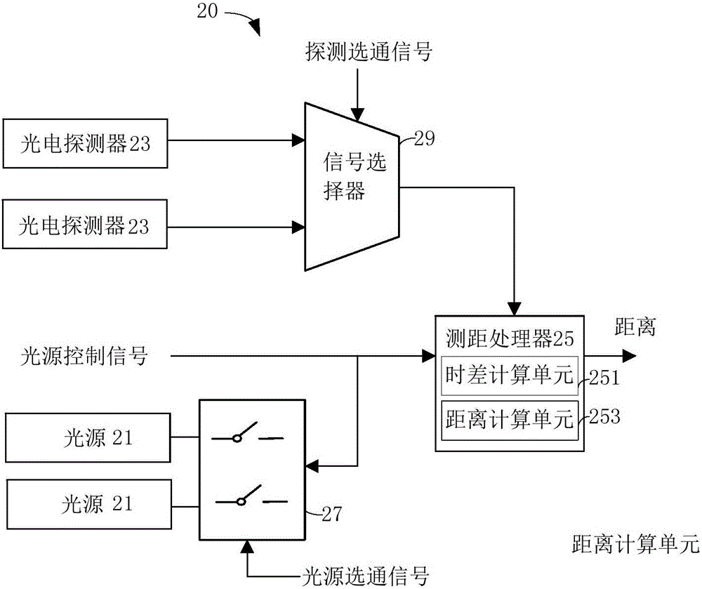 多區(qū)域測距裝置及終端的制作方法附圖