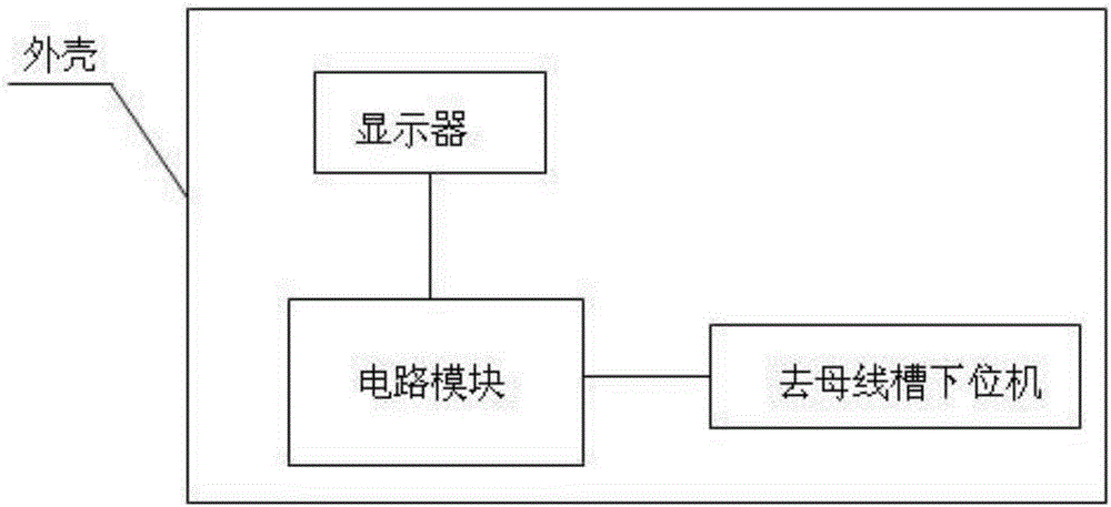 一種母線(xiàn)槽上位機(jī)的制作方法附圖