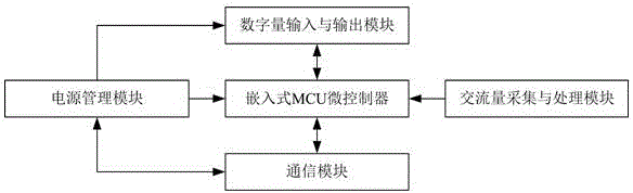 總線供電式多功能電力儀表的制作方法附圖