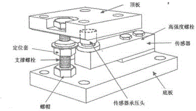 一種基于傳感器的稱重模塊的制作方法附圖