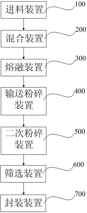 一種粉末涂料加工設(shè)備的制造方法附圖