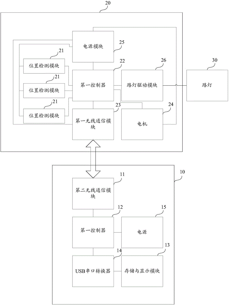 一種路燈控制系統(tǒng)的制作方法附圖