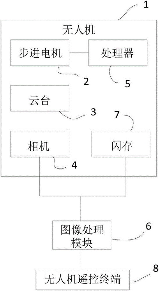 航拍系統(tǒng)的制作方法附圖