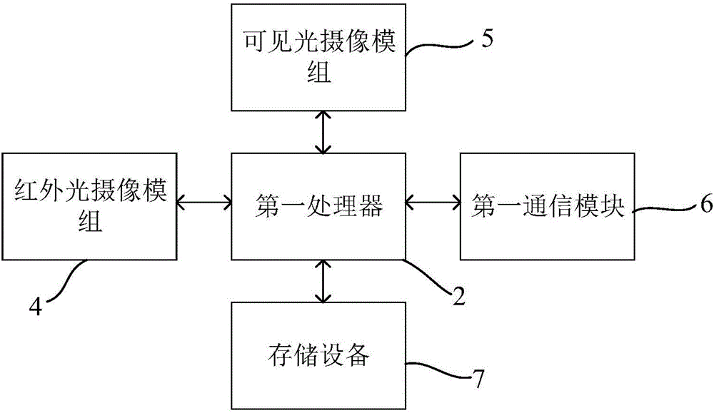 云臺(tái)、含其的飛行器及云臺(tái)系統(tǒng)的制作方法附圖