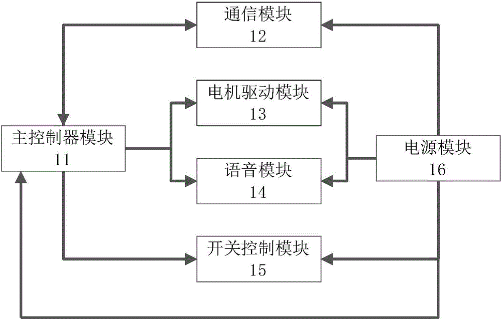 一種無(wú)線智能化玩具小車控制電路的制作方法附圖