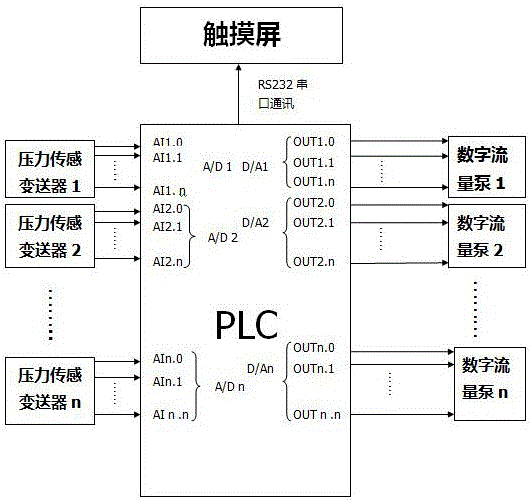 一種腦積水分流器開(kāi)啟閉合壓力自動(dòng)檢測(cè)系統(tǒng)的制作方法附圖