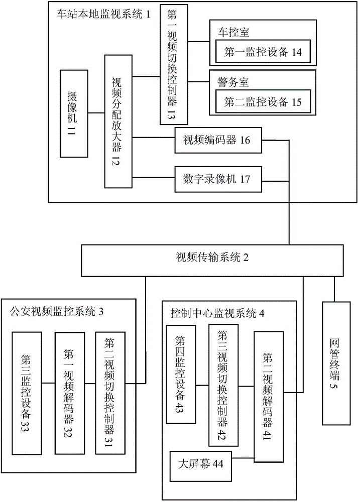 一種軌道交通固定視頻監(jiān)視系統(tǒng)的制作方法附圖