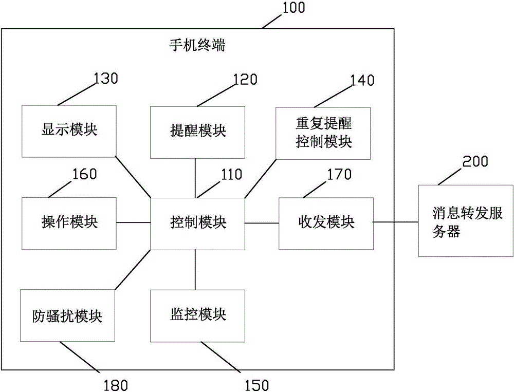 一種手機未接電話的提示系統(tǒng)的制作方法附圖