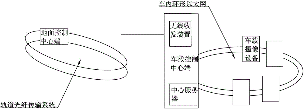 一種軌道交通通信移動視頻監(jiān)控系統(tǒng)的制作方法附圖