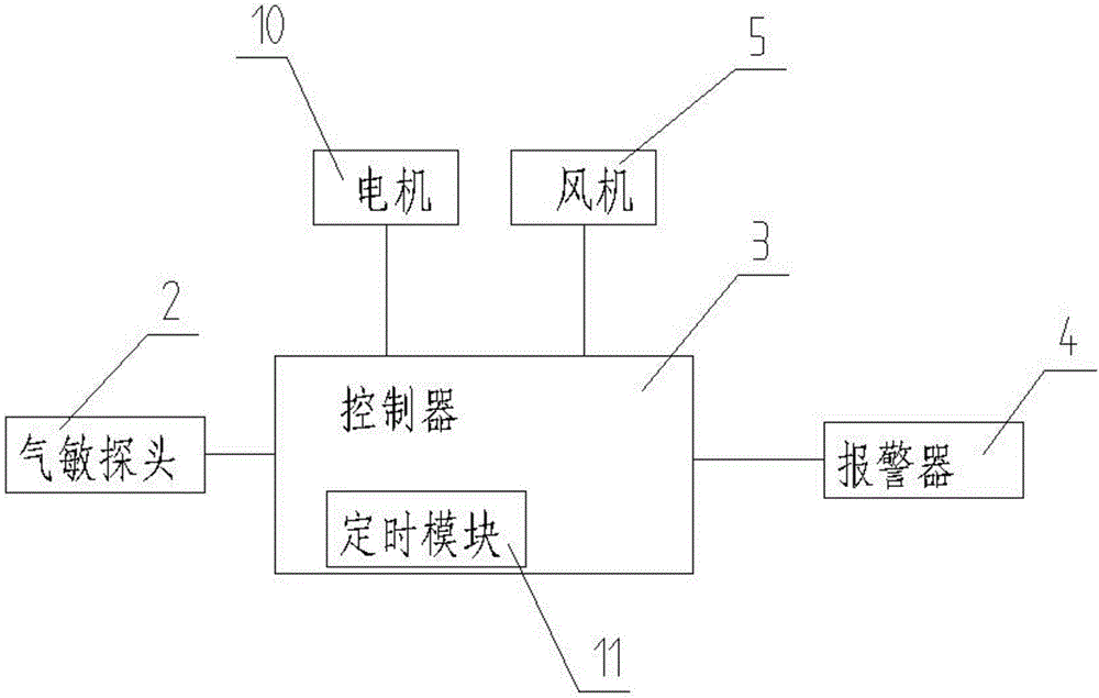 帶有燃?xì)鉁y(cè)漏換氣功能的集成灶的制作方法附圖