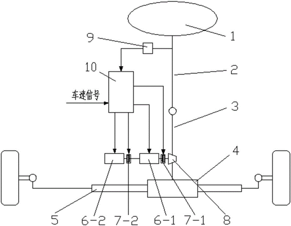 串聯(lián)型雙電機(jī)電動(dòng)助力轉(zhuǎn)向系統(tǒng)的制作方法附圖