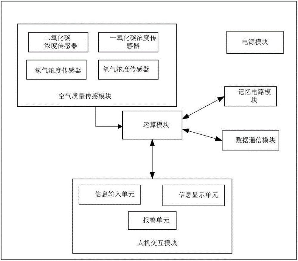 防護(hù)工程空氣質(zhì)量綜合監(jiān)測(cè)記錄裝置的制造方法附圖