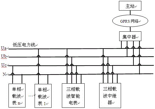 三相電力載波中繼器的制造方法附圖