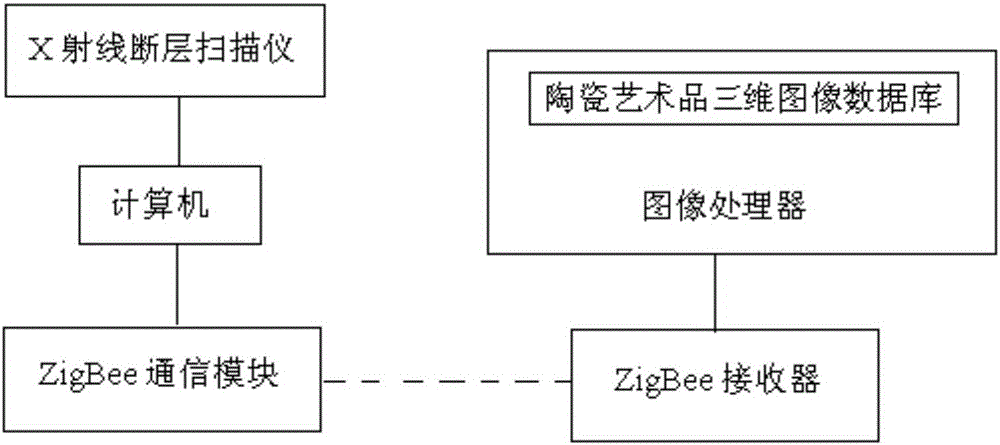 一種陶瓷藝術(shù)品防偽鑒定系統(tǒng)的制作方法附圖