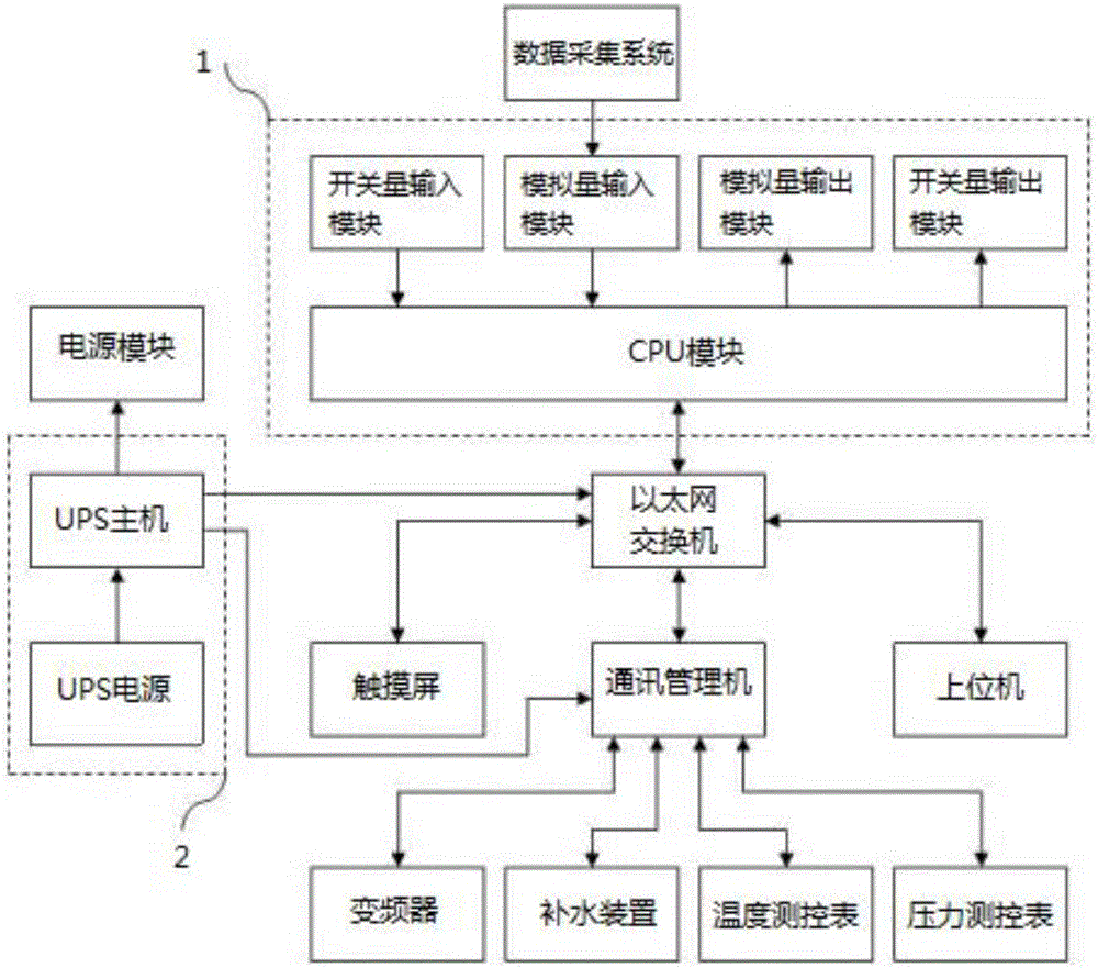 基于plc控制的熱泵式中央空調(diào)自動(dòng)化系統(tǒng)的制作方法附圖