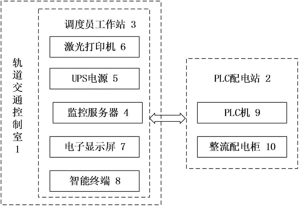 基于plc控制的軌道交通自動化系統(tǒng)的制作方法附圖