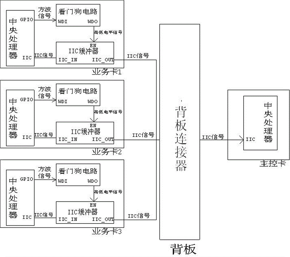 一種控制插卡式設(shè)備中業(yè)務(wù)卡iic總線緩沖器的控制電路的制作方法附圖