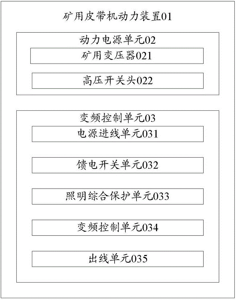 一種礦用皮帶機動力裝置的制造方法附圖