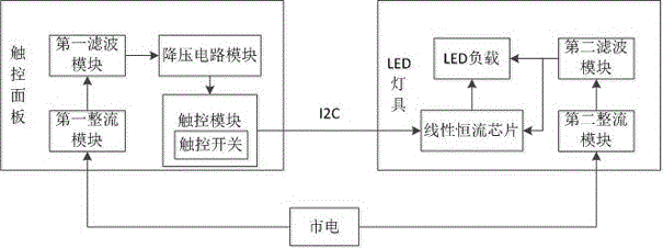 一種調(diào)色調(diào)光驅(qū)動電源的制作方法附圖