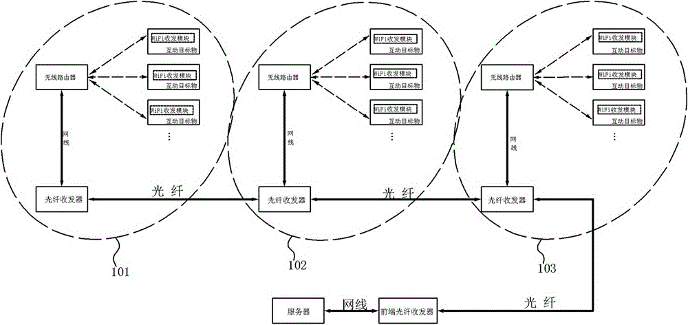 互動游戲局域組網(wǎng)系統(tǒng)的制作方法附圖