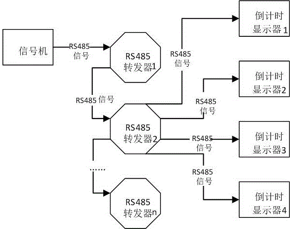 一種采用rs485轉(zhuǎn)發(fā)器的倒計(jì)時(shí)顯示器通信系統(tǒng)的制作方法附圖