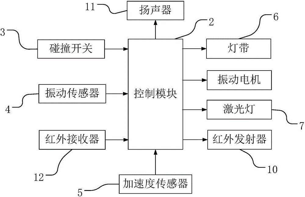 智能戶外游戲武器道具的制作方法附圖