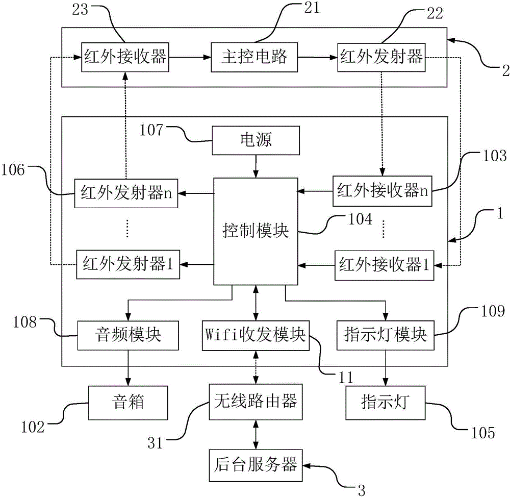 用于真人射擊游戲的道具的制作方法附圖