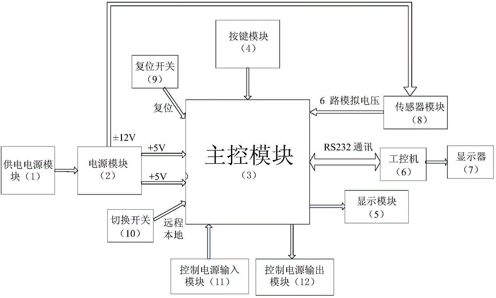 路燈控制系統(tǒng)的制作方法附圖