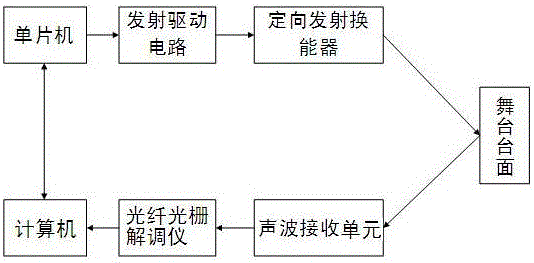 一種舞臺吊桿高度監(jiān)測系統(tǒng)的制作方法附圖