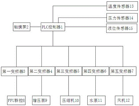 一種plc電氣自動(dòng)化控制裝置的制造方法附圖