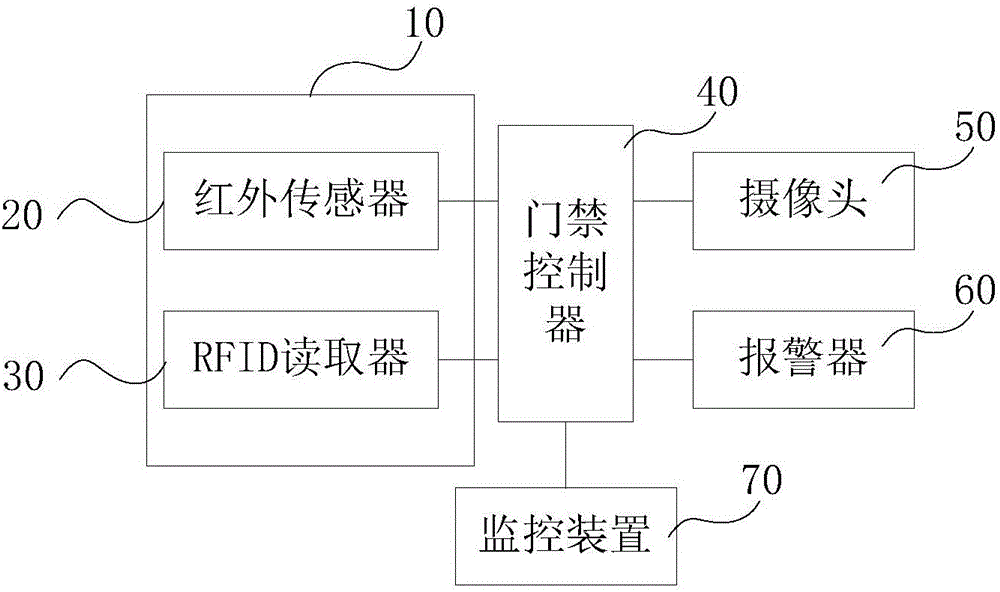 一種rfid門禁系統(tǒng)的制作方法附圖