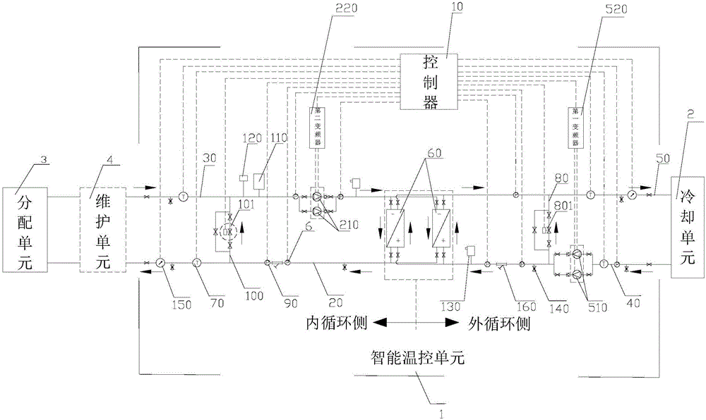 液冷系統(tǒng)及其智能溫控單元的制作方法附圖