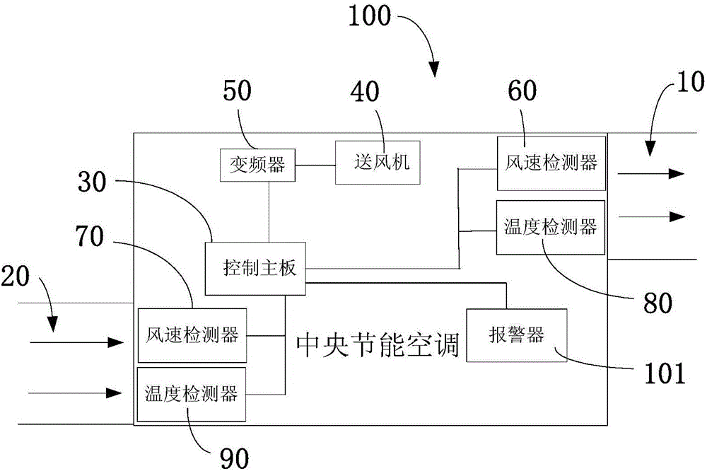 中央節(jié)能空調(diào)的制作方法附圖