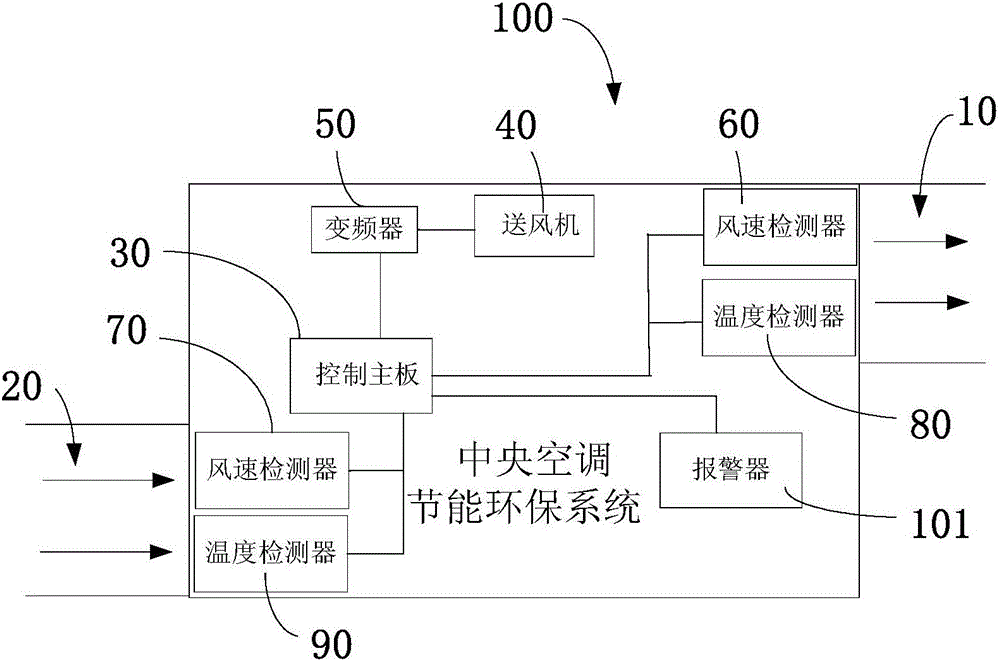 中央空調(diào)節(jié)能環(huán)保系統(tǒng)的制作方法附圖